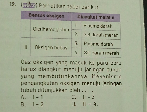 (2 1) Perhatikan tabel berikut.
Gas oksigen yang masuk ke paru-paru
harus diangkut menuju jaringan tubuh
yang membutuhkannya. Mekanisme
pengangkutan oksigen menuju jaringan 
tubuh ditunjukkan oleh · .
A. l-1 C. 11-3
B. 1-2 D. 11-4.