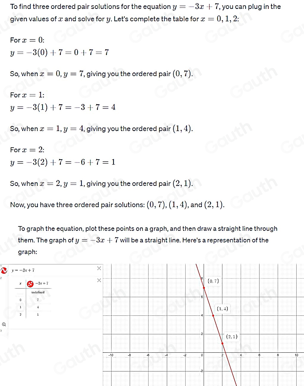 To find three ordered pair solutions for the equation y=-3x+7 , you can plug in the 
given values of x and solve for y. Let's complete the table for x=0 , 1, 2: 
For x=0.
y=-3(0)+7=0+7=7
So, when x=0, y=7 , giving you the ordered pair (0,7). 
For x=1 :
y=-3(1)+7=-3+7=4
So, when x=1, y=4 , giving you the ordered pair (1,4). 
For x=2
y=-3(2)+7=-6+7=1
So, when x=2, y=1 , giving you the ordered pair (2,1). 
Now, you have three ordered pair solutions: (0,7), (1,4) , and (2,1). 
To graph the equation, plot these points on a graph, and then draw a straight line through 
them. The graph of y=-3x+7 will be a straight line. Here's a representation of the 
graph:
y=-3x+7
a 
0 
Table 1: []