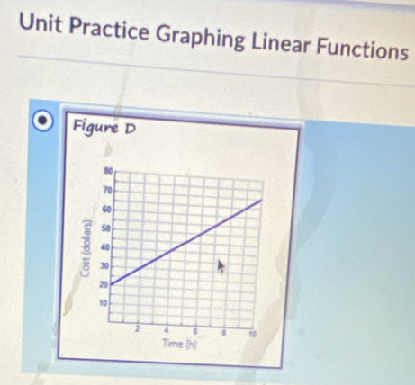 Unit Practice Graphing Linear Functions 
Figure D