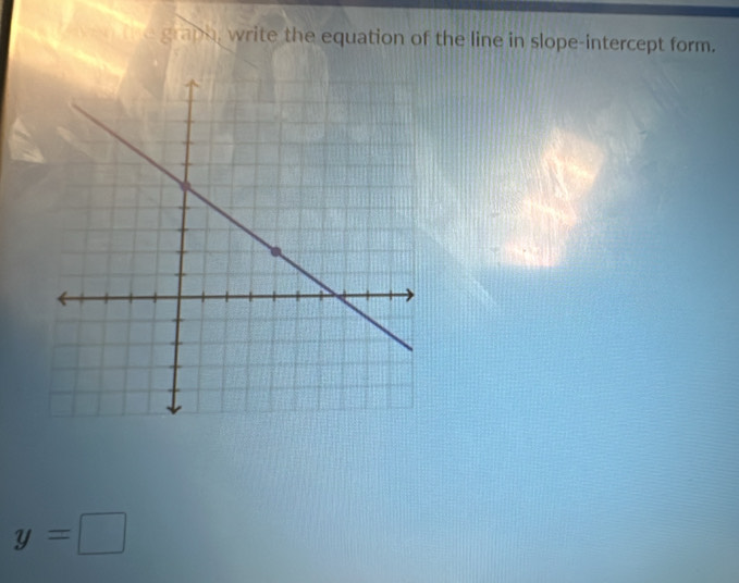 graph write the equation of the line in slope-intercept form.
y=□