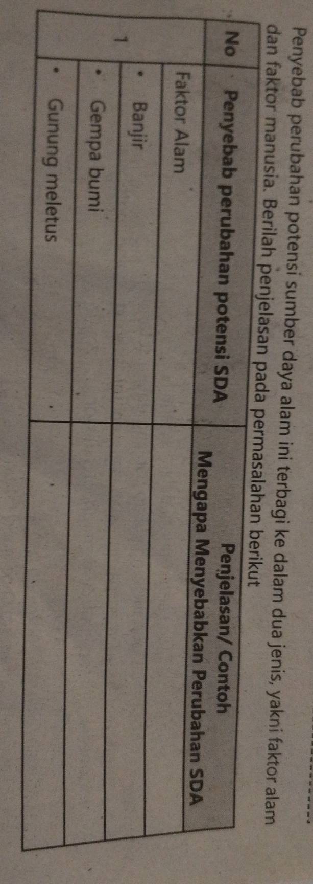 Penyebab perubahan potensi sumber daya alam ini terbagi ke dalam dua jenis, yakni faktor alam 
dan faktor manusia. Berilah