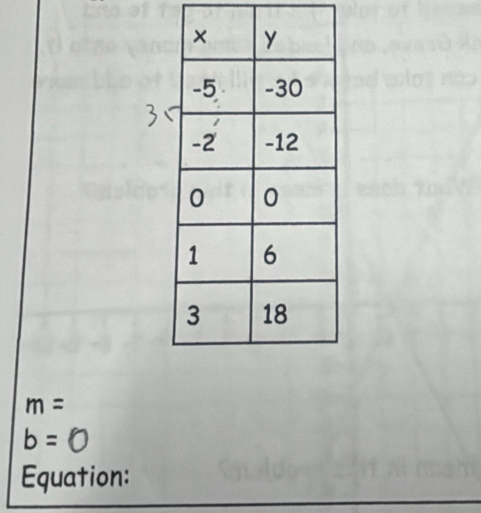 m=
b=0
Equation: