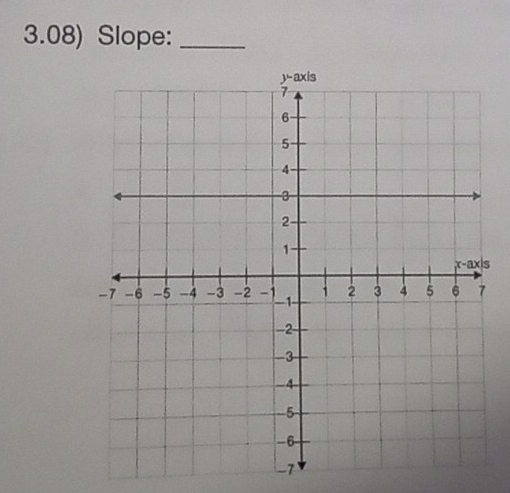 3.08) Slope:_
s