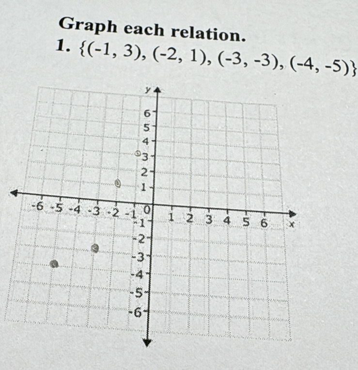 Graph each relation. 
1.  (-1,3),(-2,1),(-3,-3),(-4,-5)