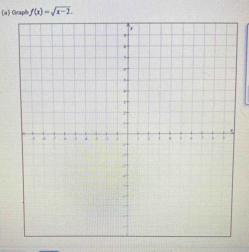 Graph f(x)=sqrt(x-2).