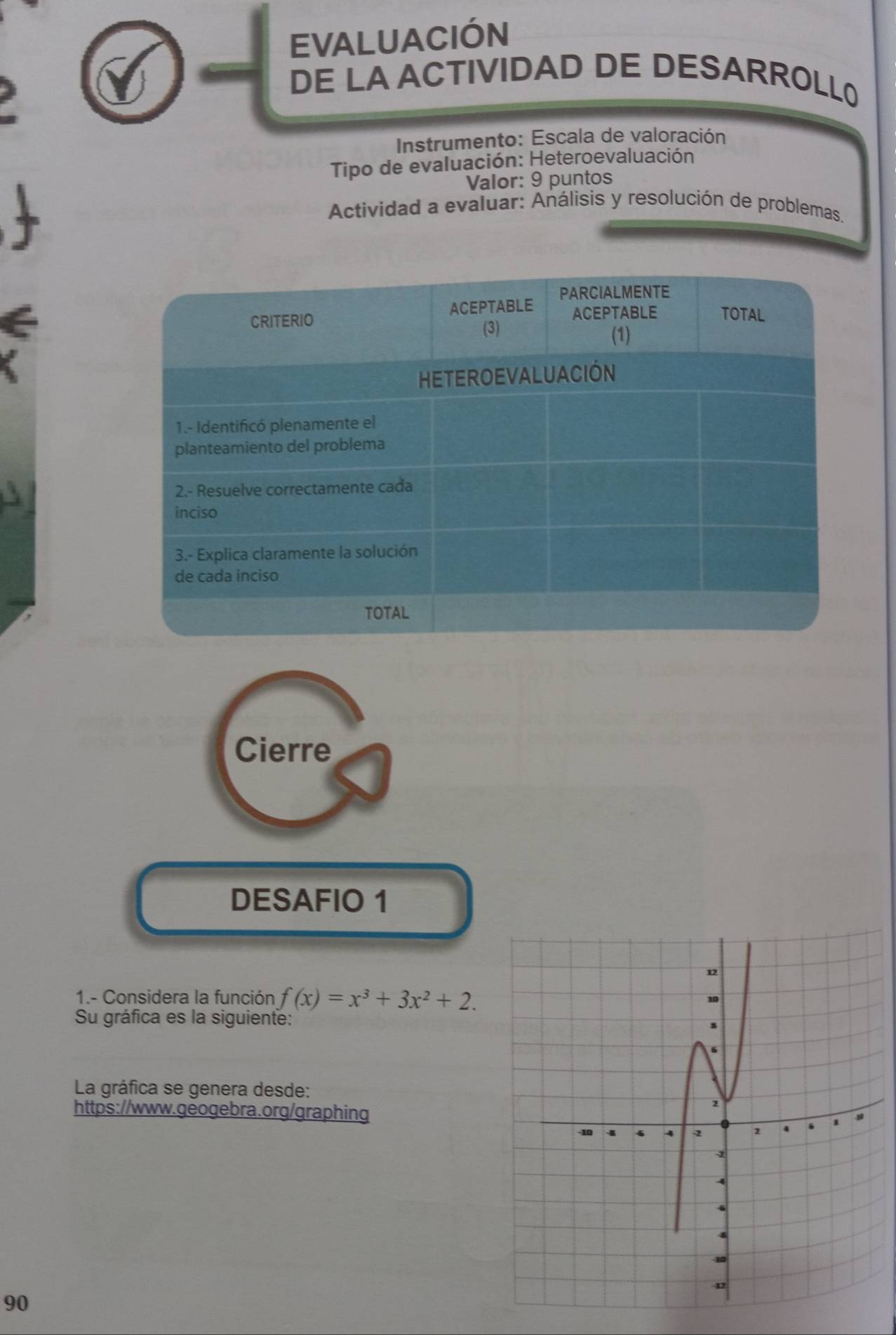 EVALUACIÓN 
DE LA ACTIVIDAD DE DESARROLL() 
Instrumento: Escala de valoración 
Tipo de evaluación: Heteroevaluación 
Valor: 9 puntos 
Actividad a evaluar: Análisis y resolución de problemas. 
Cierre 
DESAFIO 1 
1.- Considera la función f(x)=x^3+3x^2+2. 
Su gráfica es la siguiente: 
La gráfica se genera desde: 
https://www.geogebra.org/graphing 
90