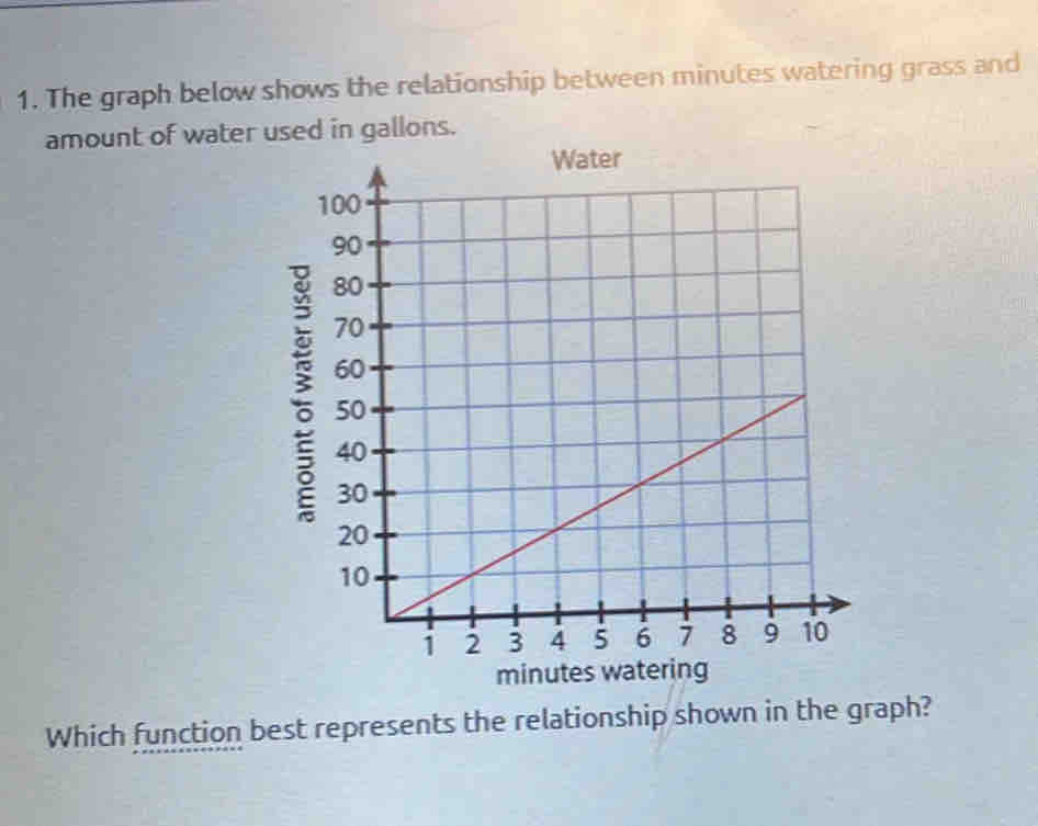 The graph below shows the relationship between minutes watering grass and 
amount of water used in gallons.
minutes watering 
Which function best represents the relationship shown in the graph?