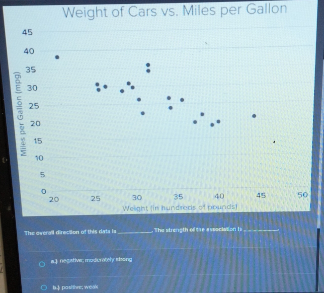 Weight of Cars vs. Miles per Gallon
a.) negative; moderately strong
b.) positive; weak