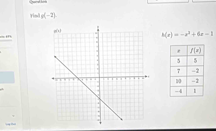 Question
Find g(-2).
nte: 69%
h(x)=-x^2+6x-1
ph
Lng Out