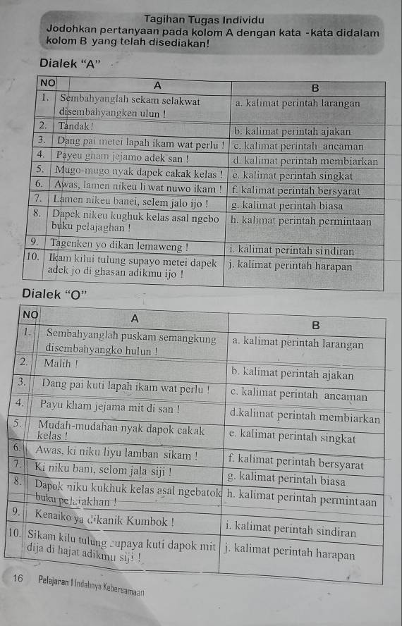 Tagihan Tugas Individu 
Jodohkan pertanyaan pada kolom A dengan kata -kata didalam 
kolom B yang telah disediakan! 
Dialek “ A ”
5
6
7
8
9
10
1