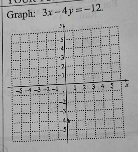 Graph: 3x-4y=-12.