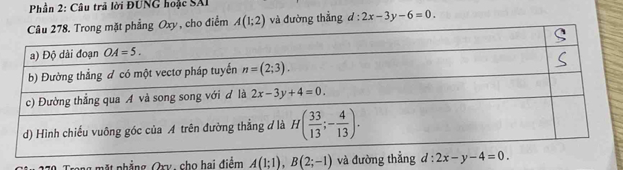 Phần 2: Câu trả lời ĐUNG hoặc SAI
o điểm A(1;2) và đường thẳng d:2x-3y-6=0.
ong mặt phẳng, Oxy, cho hai điểm A(1;1),B(2;-1) và đường thẳng