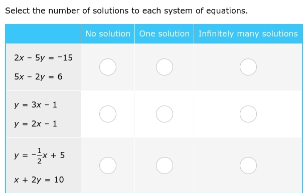 Select the number of solutions to each system of equations.