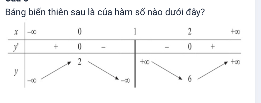 Bảng biến thiên sau là của hàm số nào dưới đây?