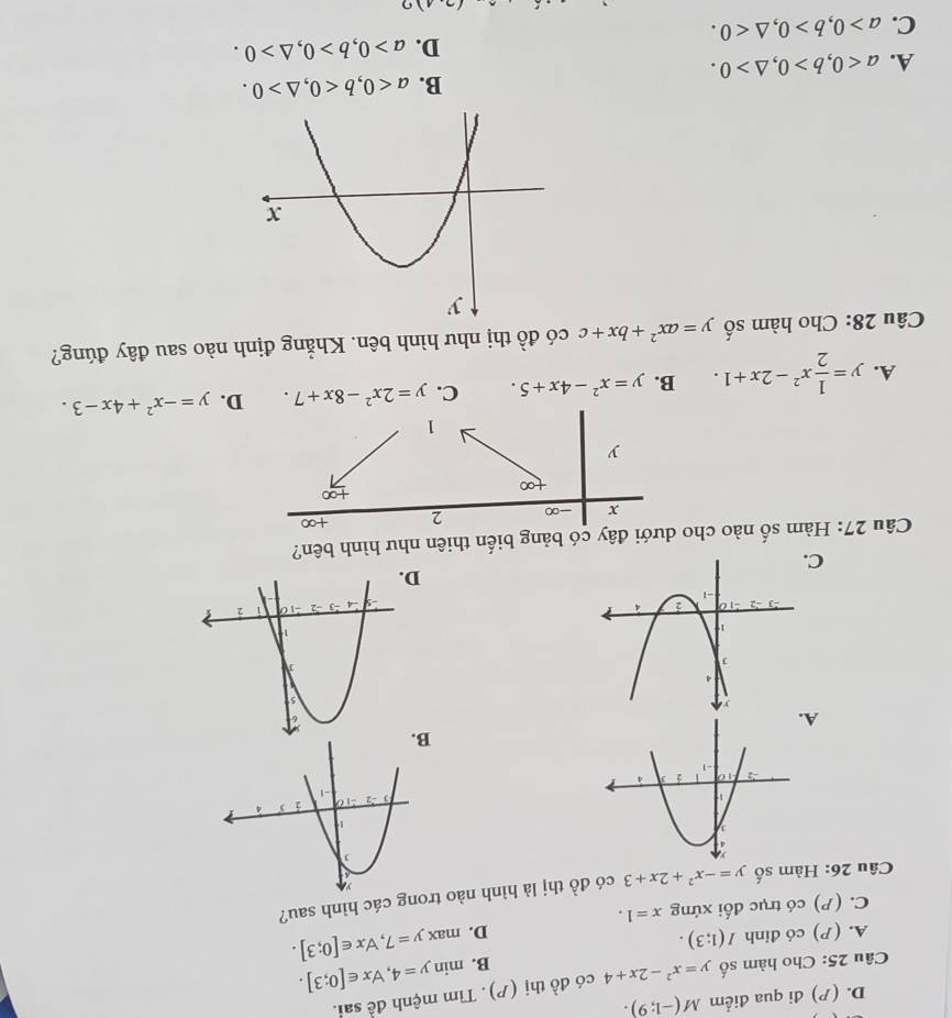 D. () đi qua điểm M(-1;9). 
Câu 25: Cho hàm số y=x^2-2x+4 có đồ thị (P). Tìm mệnh đề sai.
B. miny=4, forall x∈ [0;3].
A. (P) có đinh I(1;3).
D. maxy=7, forall x∈ [0;3].
C. (P) có trục đối xứng x=1. 
Câu 26: Hàm số y=-x^2+2x+3 có đồ thị là hình nào trong các hình sau?
A

C
Câu 27: Hàm số nào cho dưới đây có bảng biến thiên như hình bên?
x -∞ 2 +∞
_ +∈fty 
+∞
y
1
A. y= 1/2 x^2-2x+1. B. y=x^2-4x+5. C. y=2x^2-8x+7. D. y=-x^2+4x-3. 
Câu 28: Cho hàm số y=ax^2+bx+c có đồ thị như hình bên. Khẳng định nào sau đây đúng?
B. a<0</tex>, b<0</tex>, △ >0.
A. a<0</tex>, b>0, △ >0.
D. a>0, b>0, △ >0.
C. a>0, b>0, △ <0</tex>.