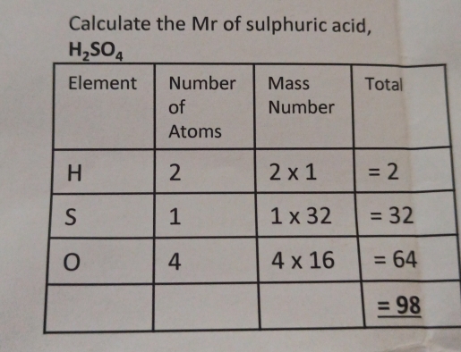 Calculate the Mr of sulphuric acid,