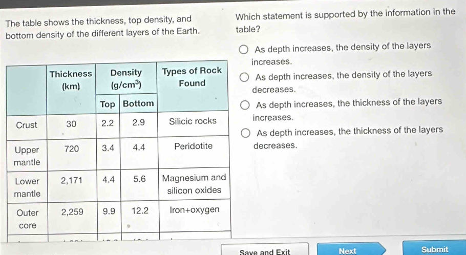 The table shows the thickness, top density, and Which statement is supported by the information in the
bottom density of the different layers of the Earth. table?
As depth increases, the density of the layers
creases.
s depth increases, the density of the layers
creases.
s depth increases, the thickness of the layers
creases.
s depth increases, the thickness of the layers
ecreases.
Save and Exit Next Submit