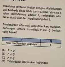 Diketahui terdapat 9 ujian dengan nilai bilangan
asli berbeda tidak lebih dari 10. Nilai rata-rata 5
ujian terendahnya adalah 3, sedangkan nilai
rata-rata 5 ujian tertinggl kurang dari 8.
Berdasarkan informasi yang diberikan, manakah
hubungan antara kuantitas P dan Q berikut
yang benar?
(A) P>Q
(B) P
(C) P=Q
(D) Tidak dapat ditentukan hubungan