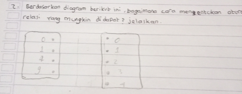 Berdasarkan diogram berikot ini, bagaimana cara mengentakon otun 
relas: rang mungkin didapat? jelaskan.
o
O
1
1
4
2
g o
B 3