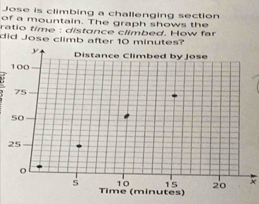 Jose is climbing a challenging section 
of a mountain. The graph shows the 
ratio time : distance climbed. How far 
did Jose climb after 10 minutes?