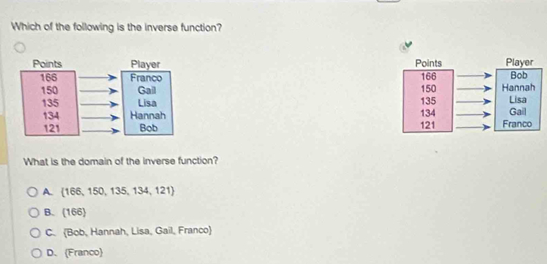 Which of the following is the inverse function?






What is the domain of the inverse function?
A  166,150,135,134,121
B. (166)
C. Bob, Hannah, Lisa, Gail, Franco
D、 Franco