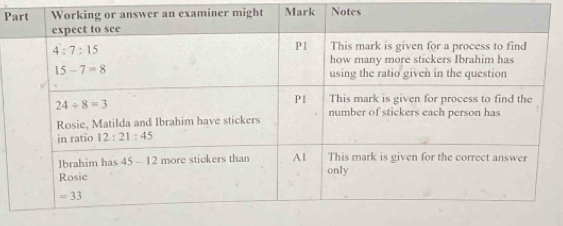 Mark Notes