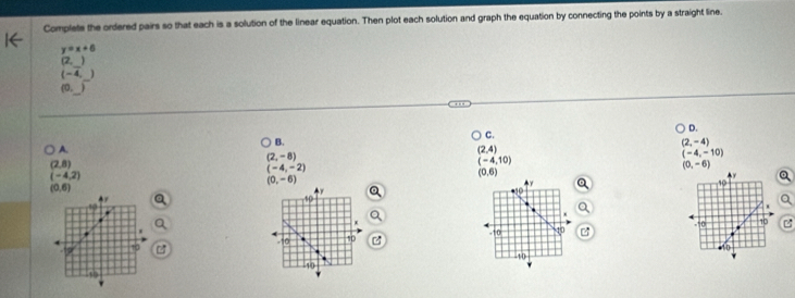 Complete the ordered pairs so that each is a solution of the linear equation. Then plot each solution and graph the equation by connecting the points by a straight line.
y=x+6
(2,_ )
(-4,
(0,_ )
D.
C.
B.
(2,-4)
A.
(2,4)
(2,-8)
(-4,-10)
(2,8)
(-4,10)
(-4,-2)
(0,-6)
(-4,2)
(0,6)
(0,-6)
(0,6)
10
0 10 B
110