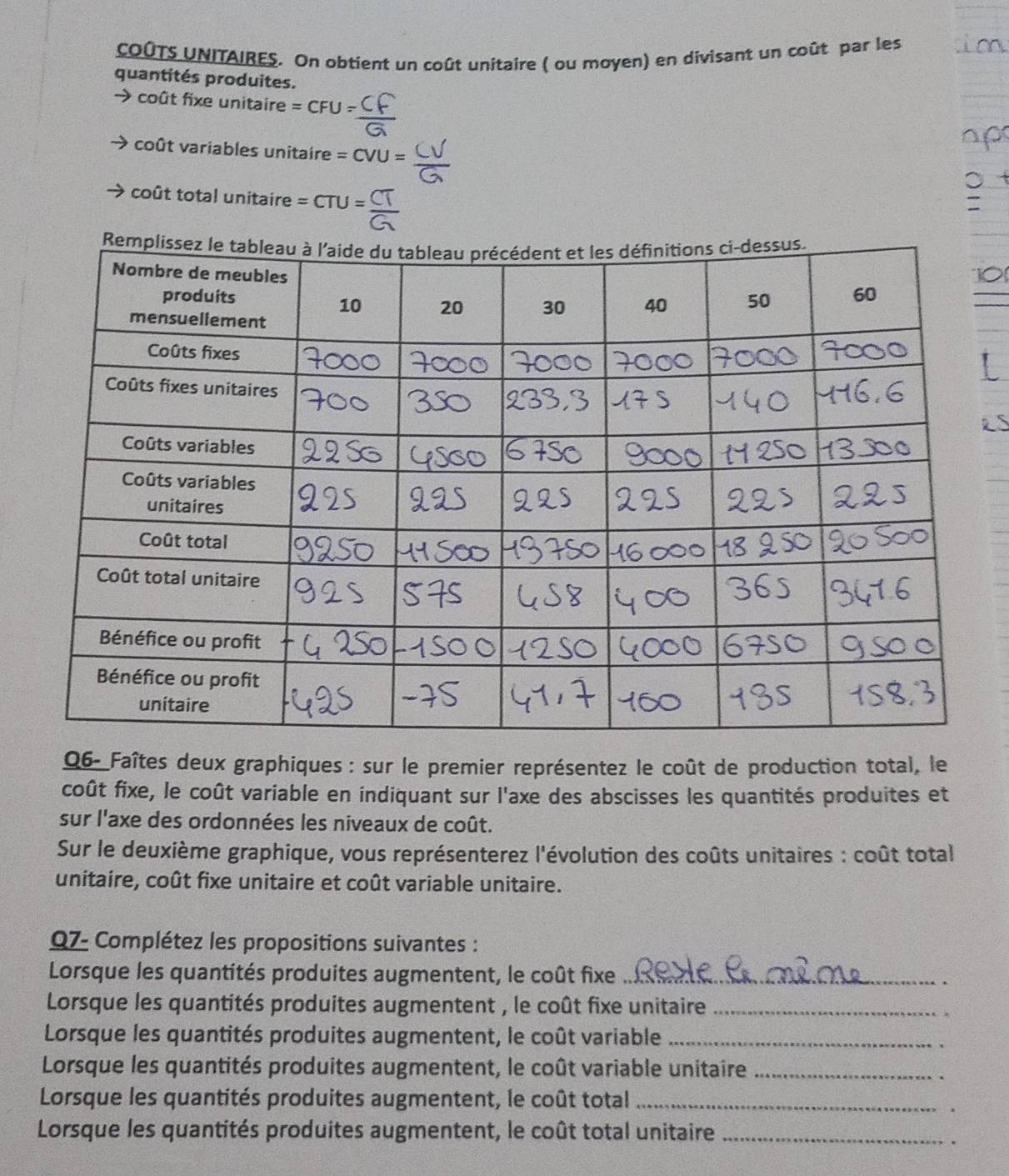 Résolu :COûTS UNITAIRES. On obtient un coût unitaire ( ou moyen) en ...
