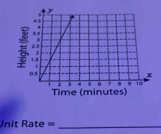 Unit Rate =_ 