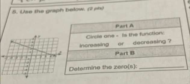 Use the graph below. (2pts)