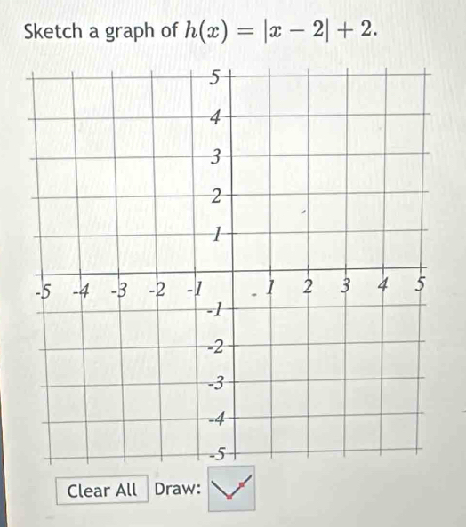 Sketch a graph of h(x)=|x-2|+2. 
Clear All Draw: