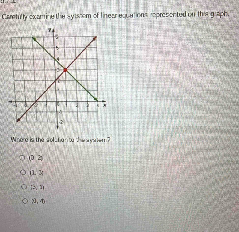 Carefully examine the sytstem of linear equations represented on this graph.
Where is the solution to the system?
(0,2)
(1,3)
(3,1)
(0,4)