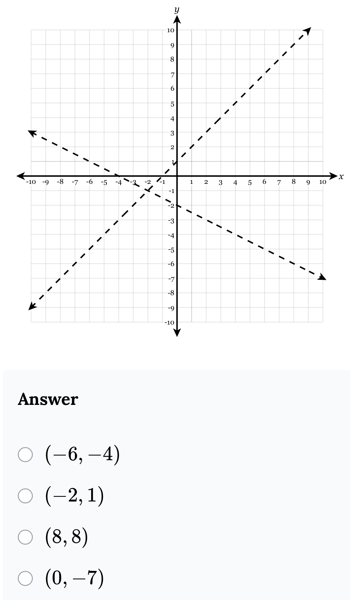 y
x
Answer
(-6,-4)
(-2,1)
(8,8)
(0,-7)