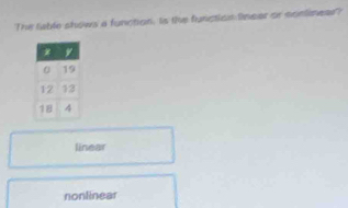 The fable shows a function, Is the function Onear or conlinear'
linear
nonlinear