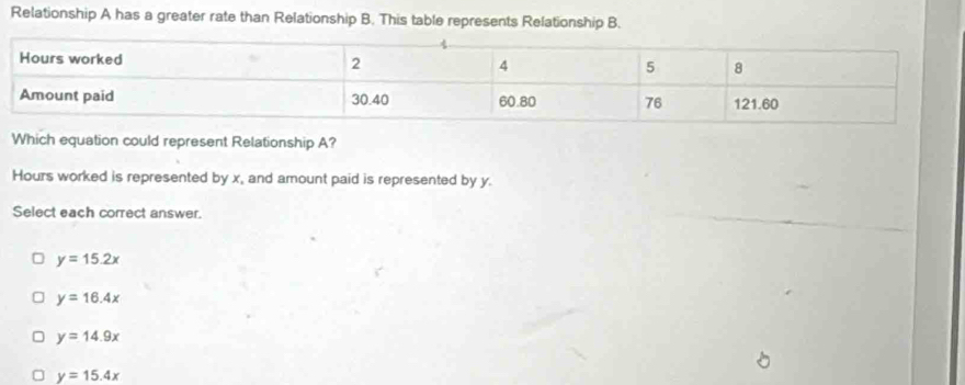 Relationship A has a greater rate than Relationship B. This table represents Relationship B.
Which equation could represent Relationship A?
Hours worked is represented by x, and amount paid is represented by y.
Select each correct answer.
y=15.2x
y=16.4x
y=14.9x
y=15.4x