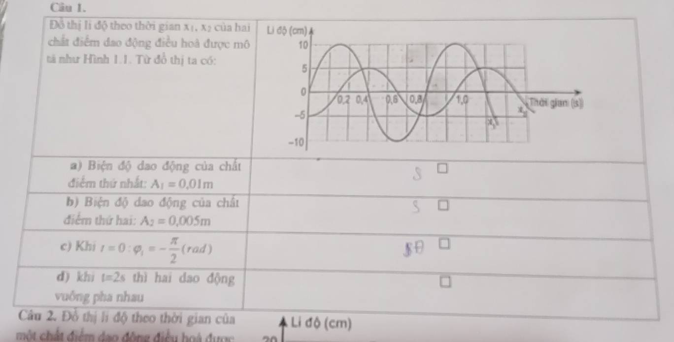 Đồ thị lị độ theo thời gian x_1, x_2 của hai 
chất điểm dao động điều hoà được mô 
tả như Hình 1.1. Từ đổ thị ta có: 
a) Biện độ dao động của chất 
điểm thứ nhất: A_1=0.01m
b) Biện độ dao động của chất 
= 
điểm thứ hai: A_2=0.005m
c) Khi t=0:varphi _1=- π /2 (rad)
1 
d) khi t=2s thì hai dao động 
vuông pha nhau 
Câu 2. Đồ thị lí độ theo thời gian của Li độ (cm) 
một chất điểm dạo động điều hoà được