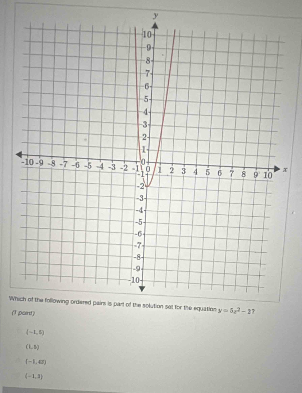 Wh
(1
(-1,5)
(1,5)
(-1,43)
(-1,3)