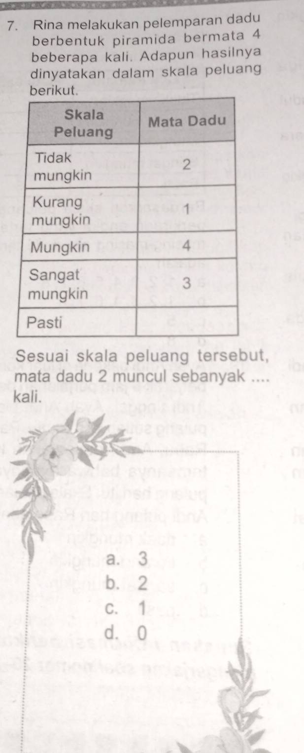 Rina melakukan pelemparan dadu
berbentuk piramida bermata 4
beberapa kali. Adapun hasilnya
dinyatakan dalam skala peluang
Sesuai skala peluang tersebut,
mata dadu 2 muncul sebanyak ....
kali.
a. 3
b. 2
C. 1
d. 0