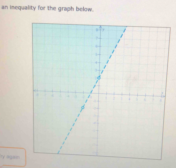 an inequality for the graph below. 
ry again