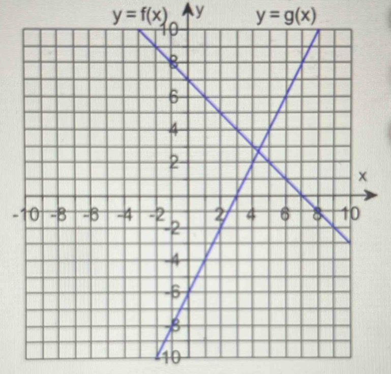 y=f(x) y y=g(x)
-
10