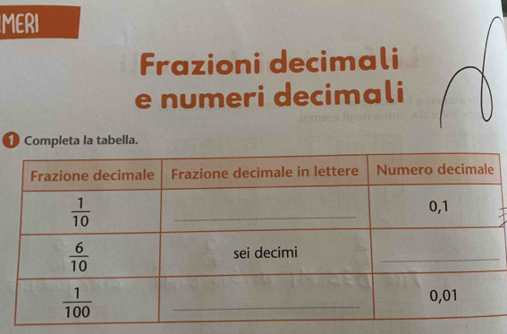 MERI
Frazioni decimali
e numeri decimali
① Completa la tabella.