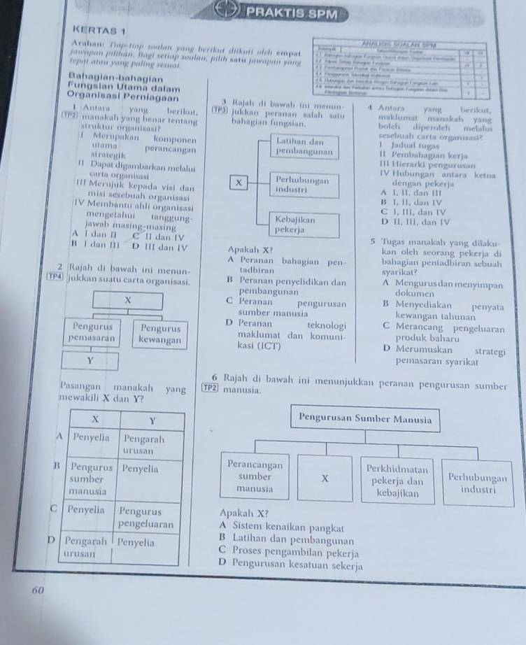 PRAKTIS SPM
KERTAS 1
Araham Tap-tmp soalan yang berikut diikuti olsh emp
jawapan pildian. Bagi setiap soolan, pilih satu jawapan ya
tepat atau yang paling sesual. 
Bahagian-bahagian 
Fungsian Utama dalam 
Organisasi Perniagaan 3 Rajah di bawah ini menu 4 Autara yant berikut.
1 Antara yang berilut. TP jukkan peranan saiah satu maklumat manakah yang
(TP2] manakah yang benar tentang bahagian fungsian. bolch diperolch melalui
struktur organisasi? sesebuah carta organisasi?
l Merupakan komponer Latihan dan 1 Jadual tugas
urama II Pembahagian kerja
sirategik perancangan pembangunan III Hierarki pengurusan
1] Dapat digambarkan melalui IV Hubungan antara ketua
carta organisa industri dengan pekerja
II Merujuk kepada visi dan x Perhubungan A 1, II. dan III
misi sesebuah organisasi B I, II, dan IV
IV Membantu ahli organisasi Kebajikan D II, III, dan IV C I, III, dan IV
mengetahui tanggung-
jawab masing-masing pekerja
A l dan I C II dan IV 5 Tugas manakah yang dilaku
B l dan II D III dan IV Apakah X? kan olch seorang pekerja di
A Peranan bahagian pen- bahagian pentadbiran sebuah
2 Rajah di bawah ini menun- tadbiran syarikat?
(TP4) jukkan suatu carta organisasi. B Peranan penyelidikan dan A Mengurusdan menyimpan
pembangunan dokumen
X C Peranan pengurusan B Menyediakan penyata
sumber manusia kewangan tahunan
D Peranan teknologi C Merancang pengeluaran
Pengurus Pengurus maklumat dan komuni- produk baharu
pemasaran kewangan kasi (ICT) D Merumuskan strategi
Y pemasaran syarikat
6 Rajah di bawah ini menunjukkan peranan pengurusan sumber
Pasangan manakah yang TP2 manusia
mewakili X dan Y?
X Y
A Penyelia Pengarah
urusan
B Pengurus Penyelia
sumber 
manusia
C Penyelia Pengurus 
pengeluaran A Sistem kenaikan pangkat
B Latihan dan pembangunan
D Pengarah Penyelia C Proses pengambilan pekerja
urusan D Pengurusan kesatuan sekerja
60