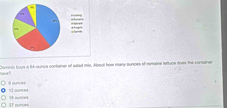 0%
17% m iceberg
40% #Romaine
# Spinach
15% =Aragula
g Carrots
27%
Dominic buys a 64-ounce container of salad mix. About how many ounces of romaine lettuce does the container
have?
6 ounces
12 ounces
18 ounces
27 ounces