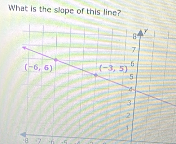 What is the slope of this line?
-8 -7 -6 -5