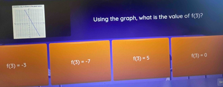 Using the graph, what is the value of f(3) 2
f(3)=0
f(3)=-7
f(3)=5
f(3)=-3
Sk