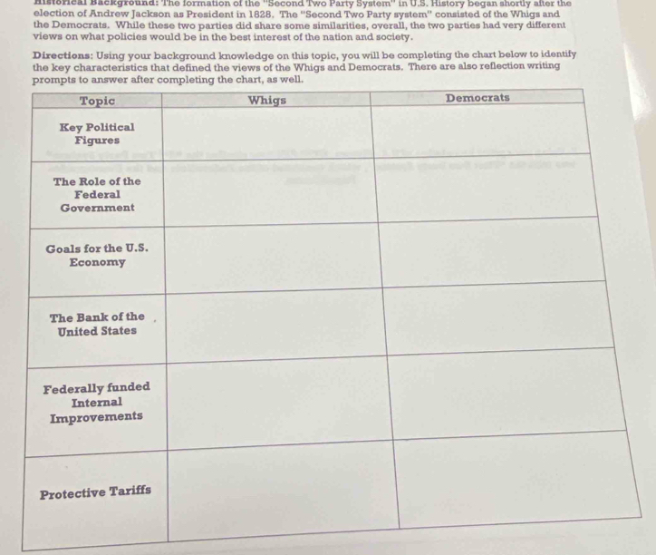 histsrical Background: The formation of the ''Second Two Party System'' in U.S. History began shortly after the 
election of Andrew Jackson as President in 1828. The ''Second Two Party system'' consisted of the Whigs and 
the Democrats. While these two parties did share some similarities, overall, the two parties had very different 
views on what policies would be in the best interest of the nation and society. 
Directiens: Using your background knowledge on this topic, you will be completing the chart below to identify 
the key characteristics that defined the views of the Whigs and Democrats. There are also reflection writing