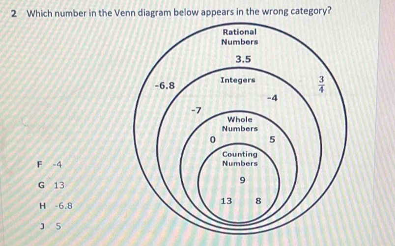 Which number in the Venn diagram below appears in the wrong category?
F -4
G 13
H -6.8
J 5