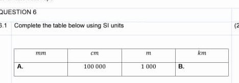 6.1 Complete the table below using SI units (2