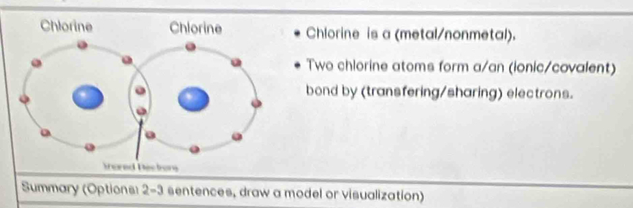 Chlorine is a (metal/nonmetal). 
Two chlorine atoms form a/an (ionic/covalent) 
bond by (transfering/sharing) electrons. 
Summary (Options) 2= 3 sentences, draw a model or visualization)