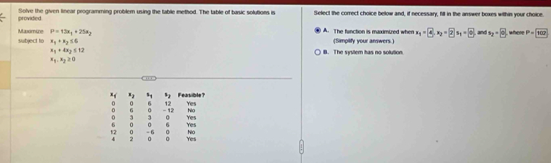 Solve the given linear programming problem using the table method. The table of basic solutions is Select the correct choice below and, if necessary, fill in the answer boxes within your choice.
provided.
Maximize P=13x_1+25x_2 A. The function is maximized when x_1=4.x_2=2s_1=0 and s_2=0 , where P=102
subject to x_1+x_2≤ 6 (Simpliffy your answers.)
x_1+4x_2≤ 12 B. The system has no solution
x_1.x_2≥ 0
s_2 Feasible?
0 6 12 Yes
No
6 - 12 Yes
3 0
6 0 6 Yes
- 6 0 No
2 0 Yes